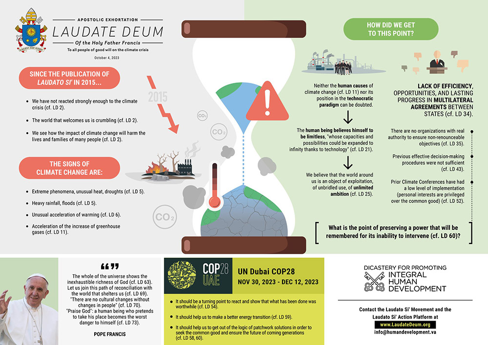 The Vatican's Dicastery for Promoting Integral Human Development published this infographic Oct. 4, marking the release of Pope Francis' document on the climate crisis, Laudate Deum. (CNS/Dicastery for Promoting Integral Human Development)