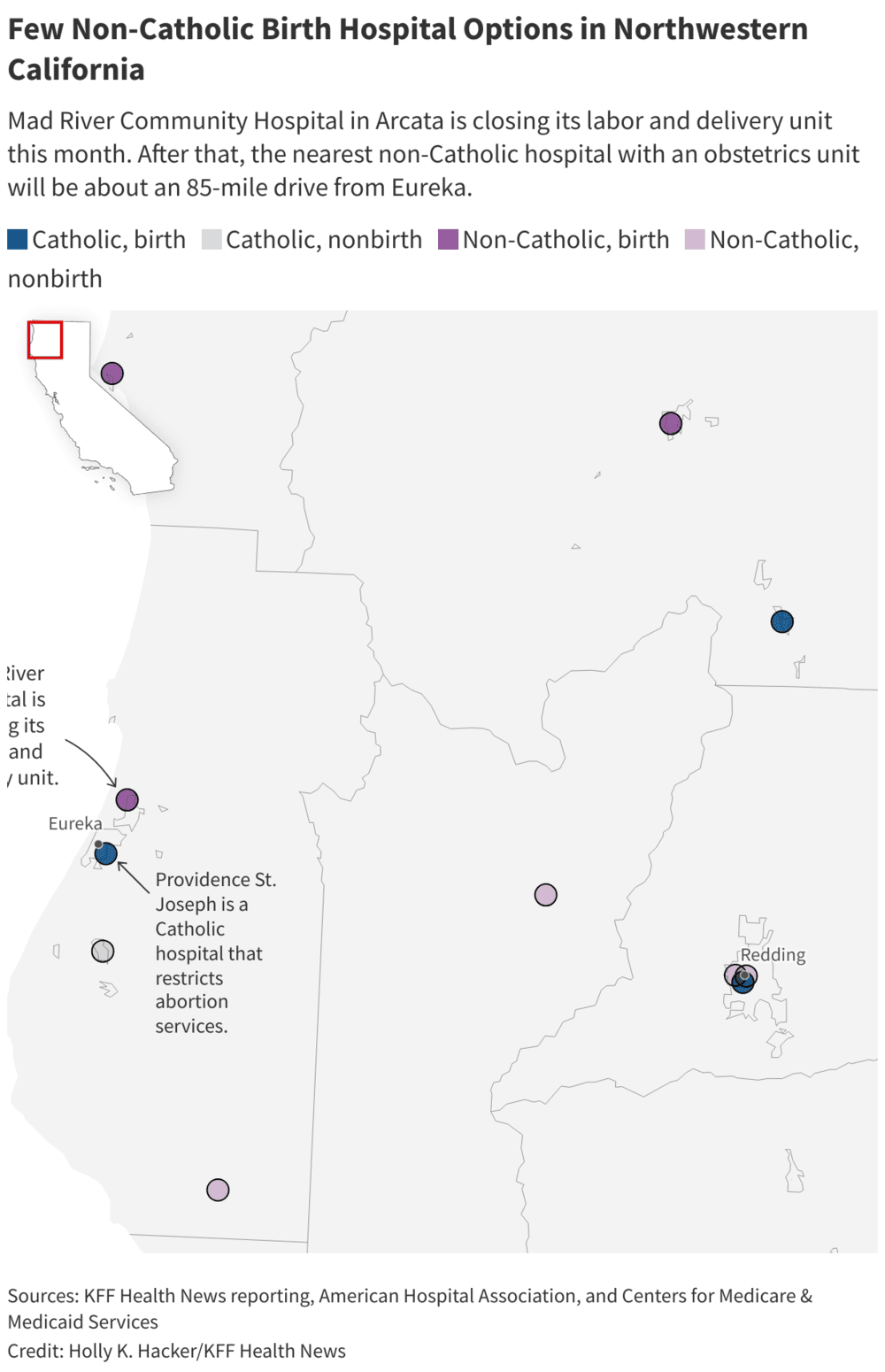 Catholic vs. secular birth-care access in Northern California, 2024. Map shows prevalence of Catholic hospitals in NorCal birth-care landscape.