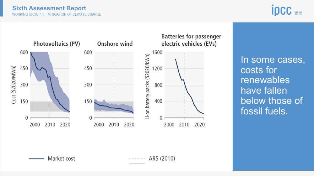 A new report from the United Nations Intergovernmental Panel on Climate Change stated that many of the technologies to limit climate change exist today, but so far national actions have fallen short in implementing them in substantial ways. (IPCC)