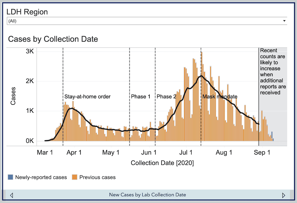 From the Louisiana Department of Health website, coronavirus cases by date (NCR screenshot)