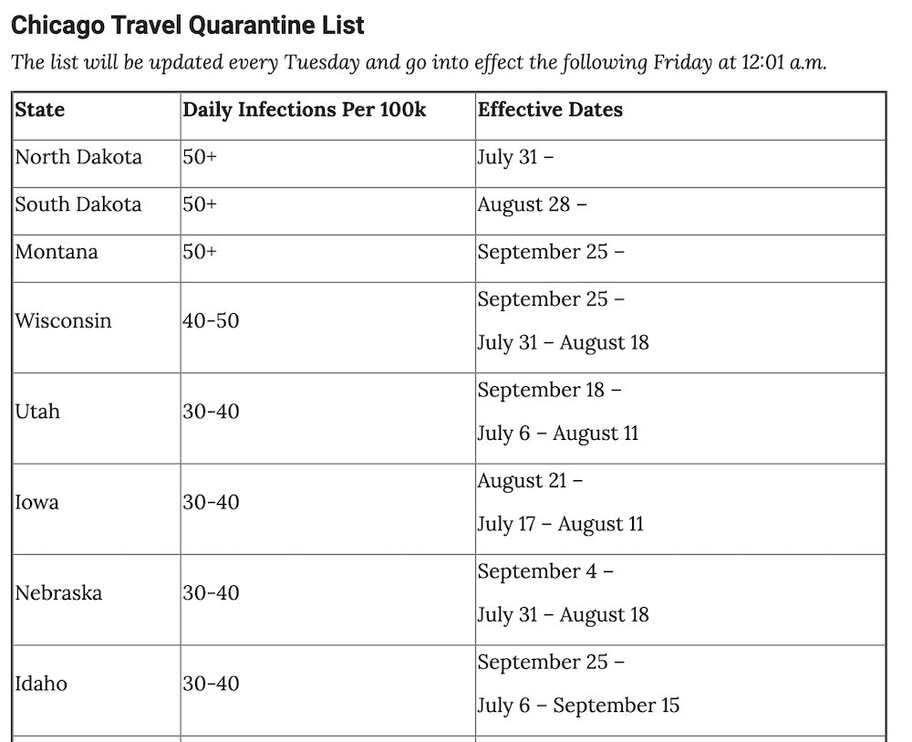 Oct. 14 Chicago quarantine list, updated each Tuesday and going into effect the following Friday (NCR screenshot)