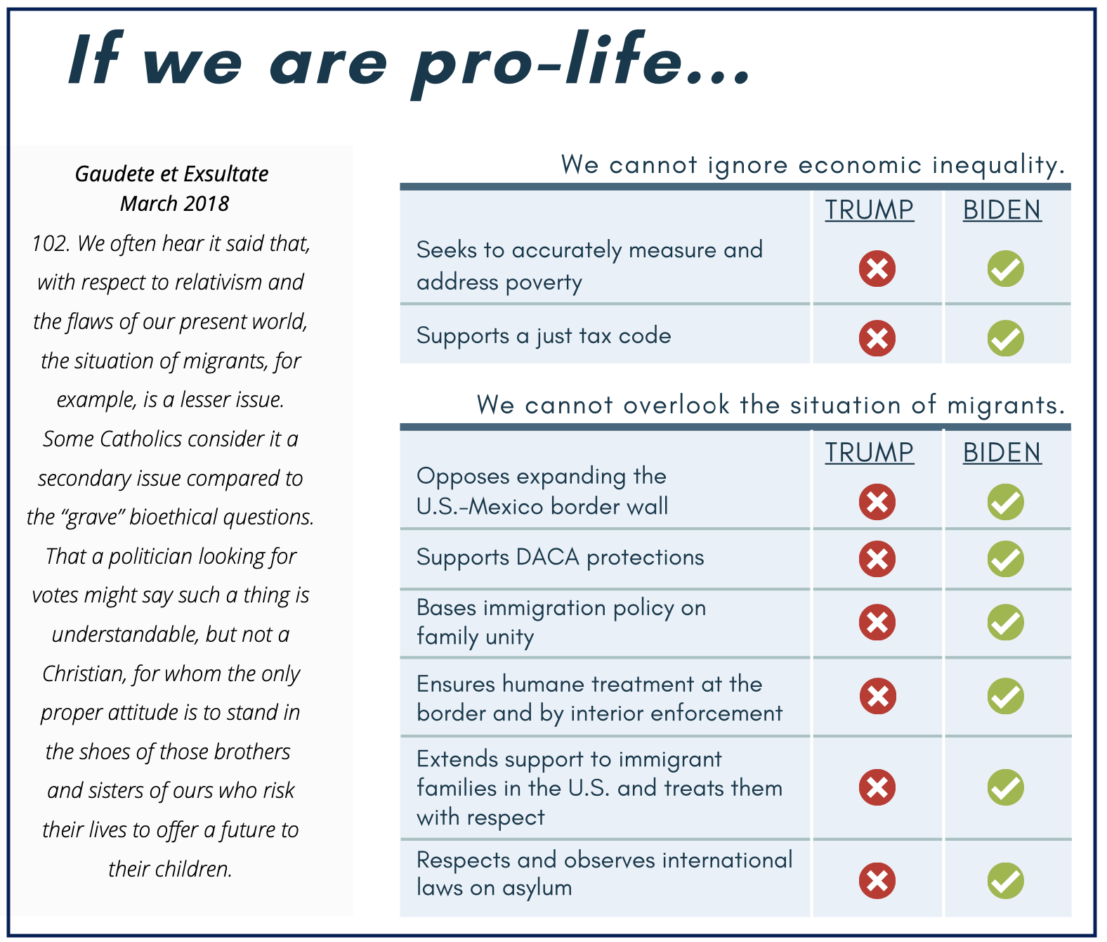 Clip from Network's "Equally Sacred Priorities" voting guide (Courtesy of Network)