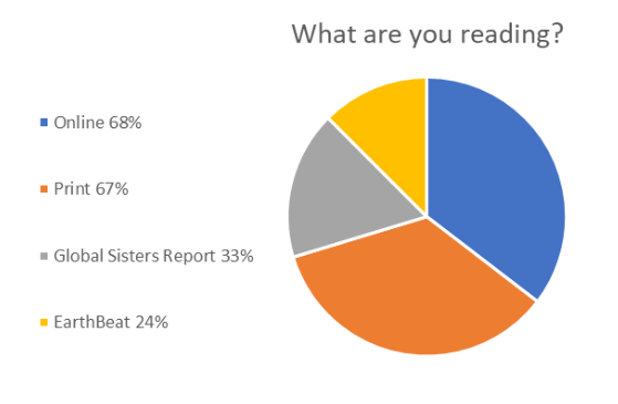 How Respondents Read Us