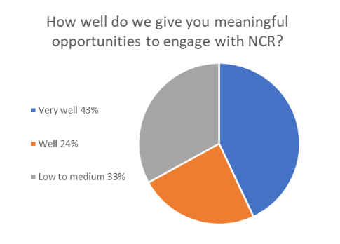 Donor survey 6