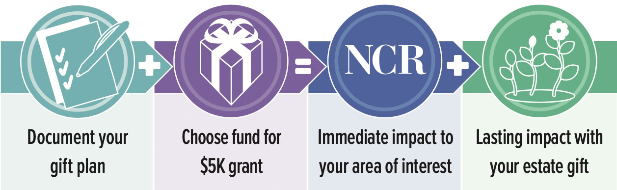 Document your gift plan, Choose fund for $5k grant, Immediate impact to your area of interest, Lasting impact with your estate gift.