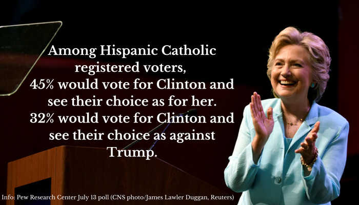 Clinton among Hispanic voters.png