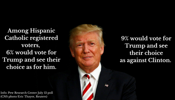 Trump among Hispanic Catholic voters.png