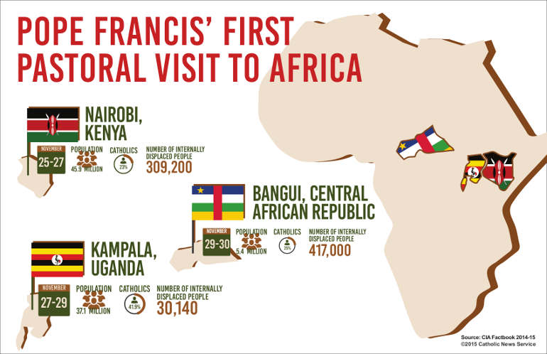 Pope Francis will make his first pastoral visit to Africa Nov. 25-30. (CNS graphic/Karen Riccio)