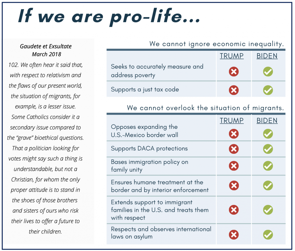 Clip from Network's "Equally Sacred Priorities" voting guide (Courtesy of Network) Clip from Network's "Equally Sacred Priorities" voting guide (Courtesy of Network)