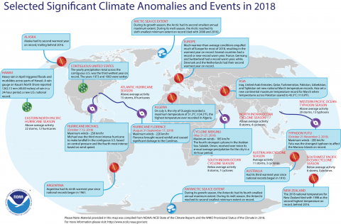 Source: NOAA National Centers for Environmental Information, State of the Climate: Global Climate Report for Annual 2018