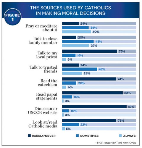 Figure 1, click for full-size graphic