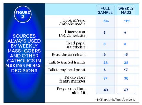 Figure 2, click for full-size graphic