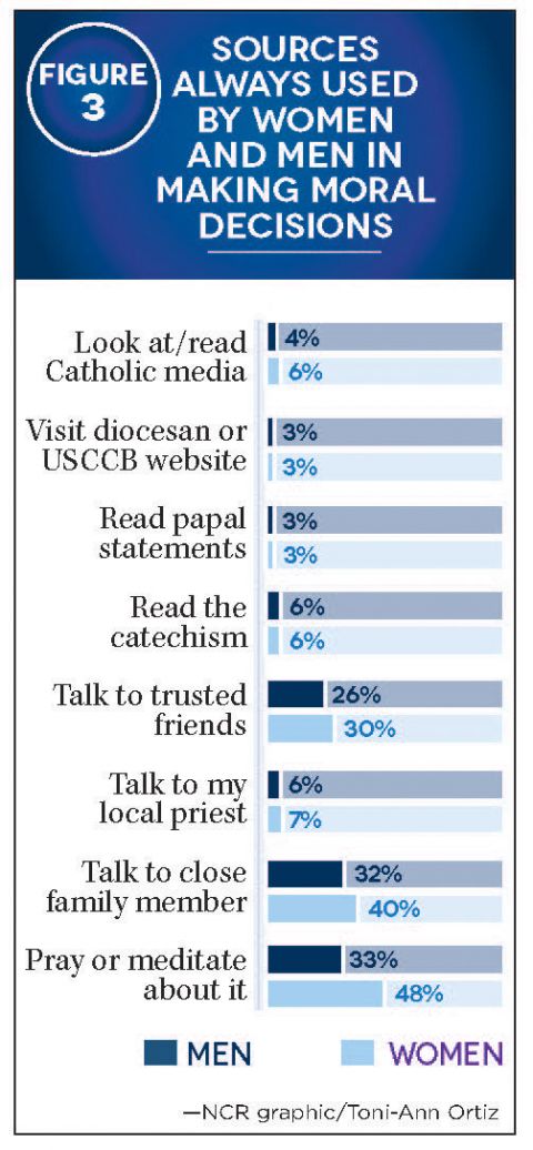 Figure 3, click for full-size graphic