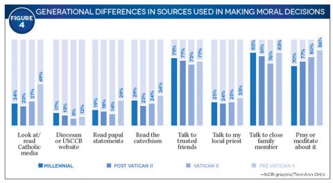 Figure 4, click for full-size graphic