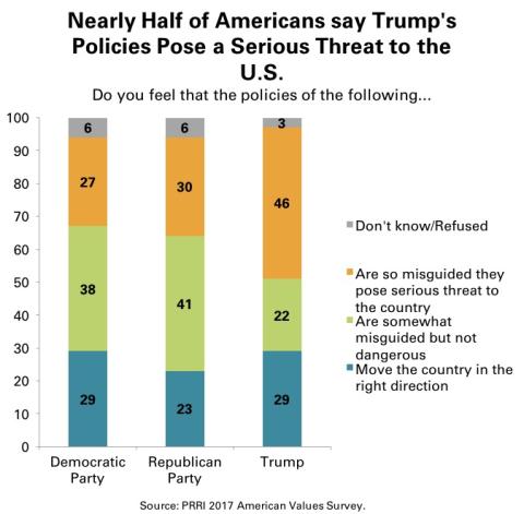 PRRI 2017 American Values Survey
