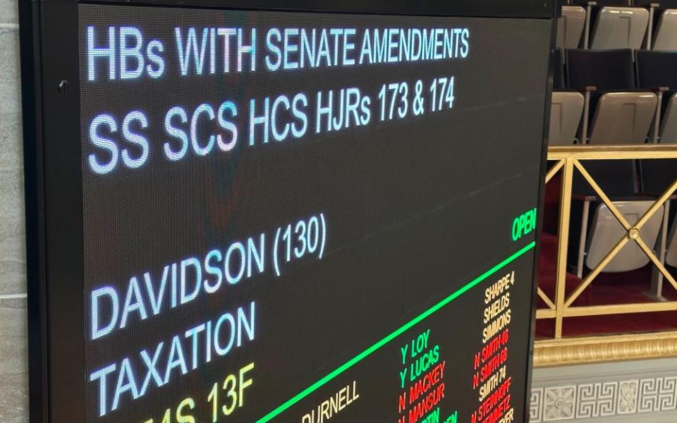 An electronic voting board in the Missouri House chamber displays the title of a proposed constitutional amendment to phase out the individual income tax April 21, 2026, in Jefferson City, Mo. The proposed amendment is on the Aug. 4 primary ballot. (AP/David Lieb)